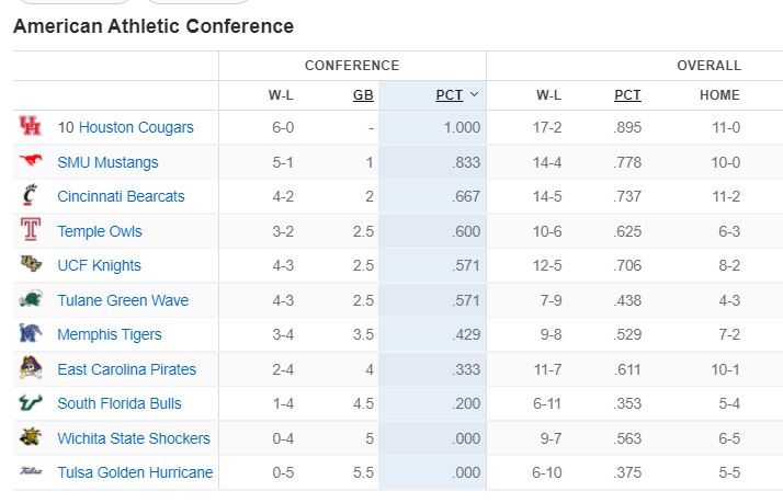 AAC-Hoop-Standings-Jan-22-2022.jpg