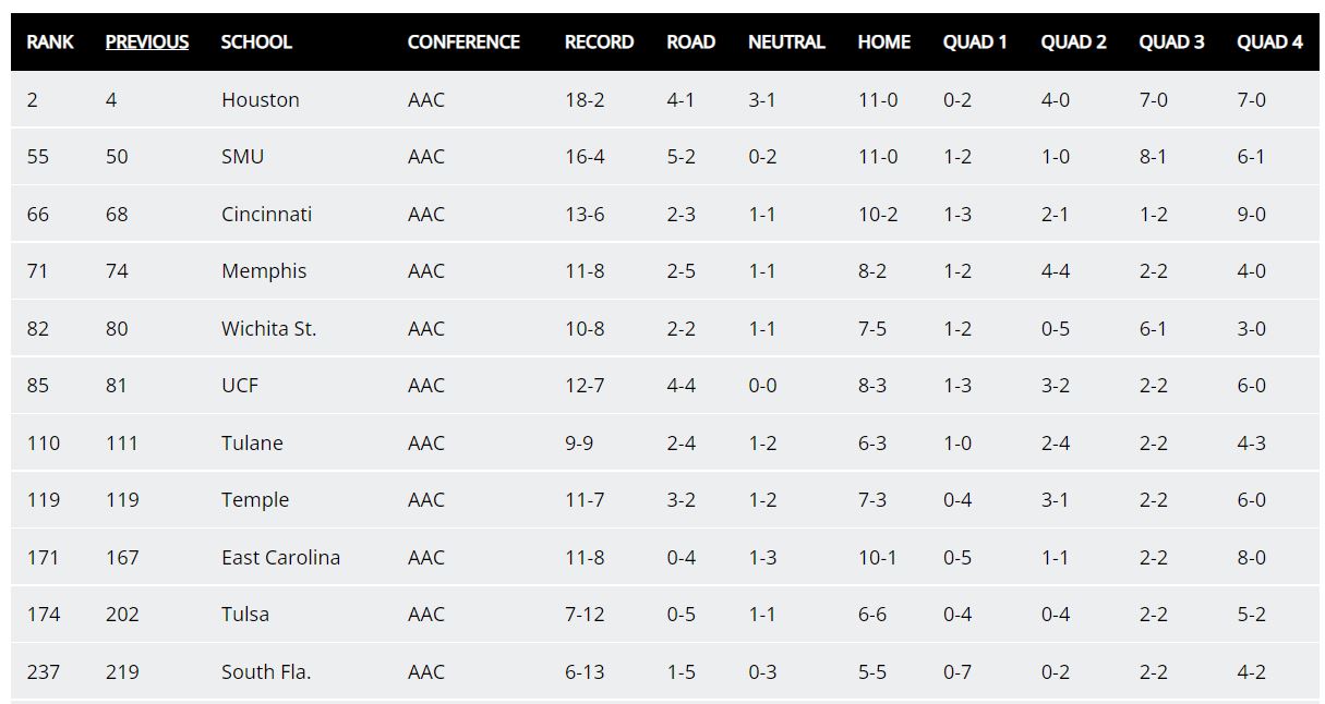 AAC-net-rating-Jan-30-2022.jpg