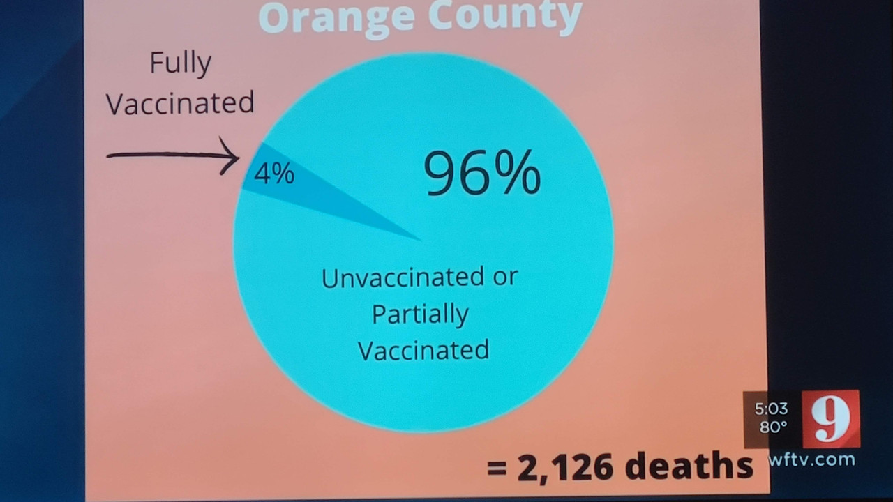 Orange-County-deaths-thru-Oct-2021-unvaccinated-vs-vaccinated.jpg