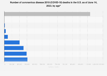 www.statista.com