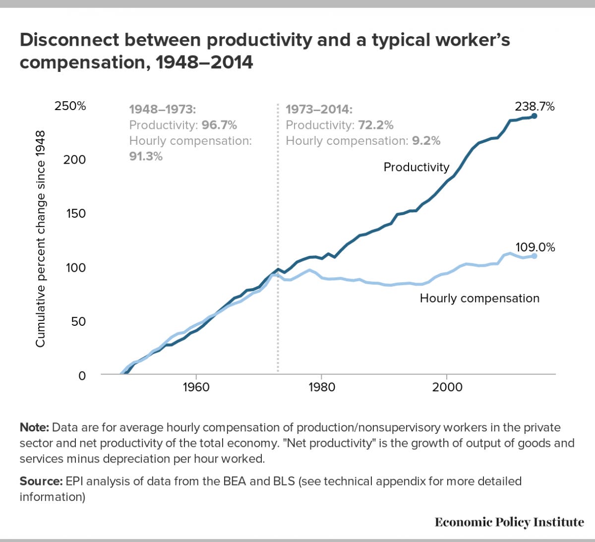 https%3A%2F%2Fblogs-images.forbes.com%2Ftimworstall%2Ffiles%2F2016%2F10%2Fwagescompensation-1200x1093.png