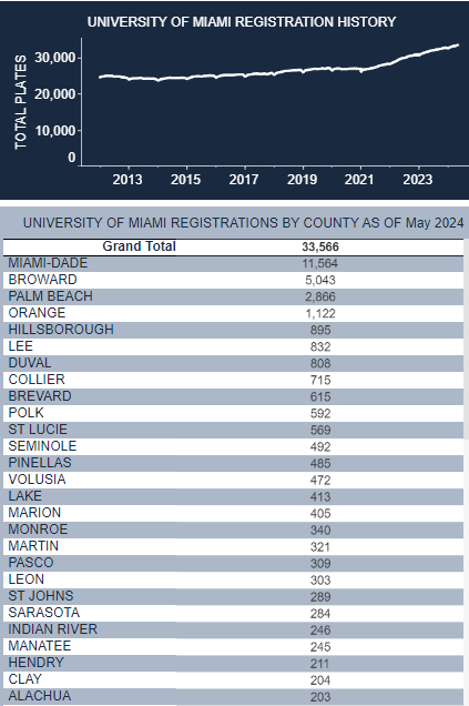 Miami-Plate-sales-May-2024.png