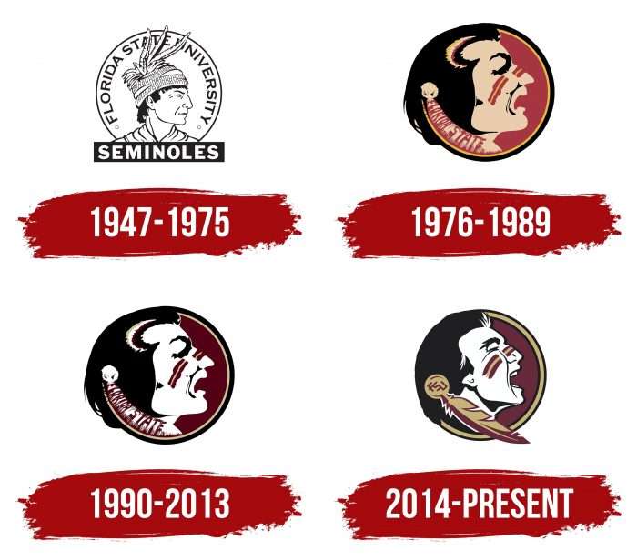 Florida-State-Seminoles-Logo-History-700x616.jpg