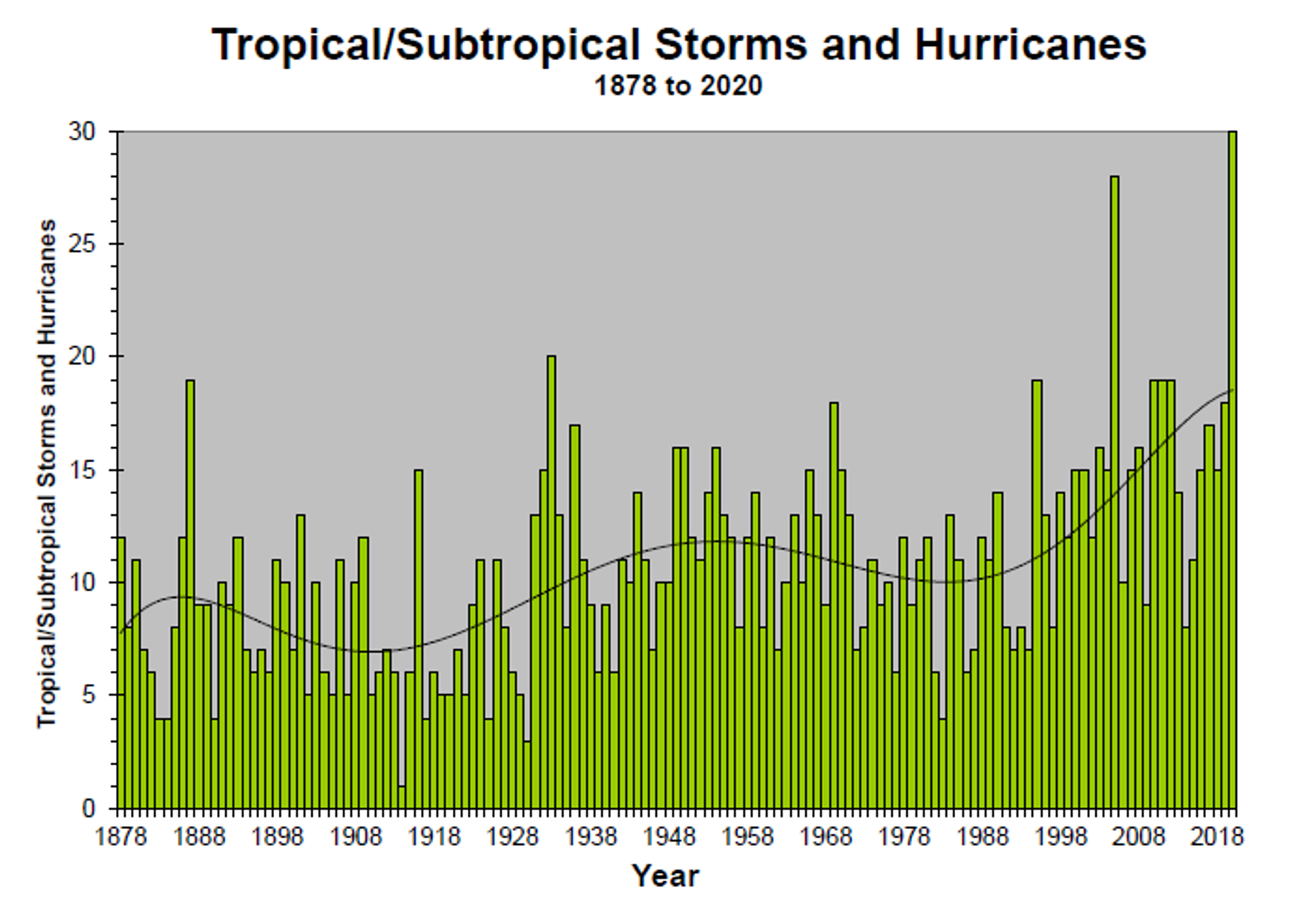 number-of-named-storms-and-hurricanes-1.png