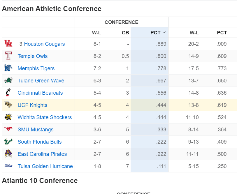 AAC-Standings-Jan-29-2023.png