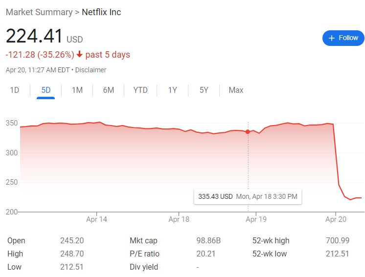 Netflix-5-day-stock-drop.jpg