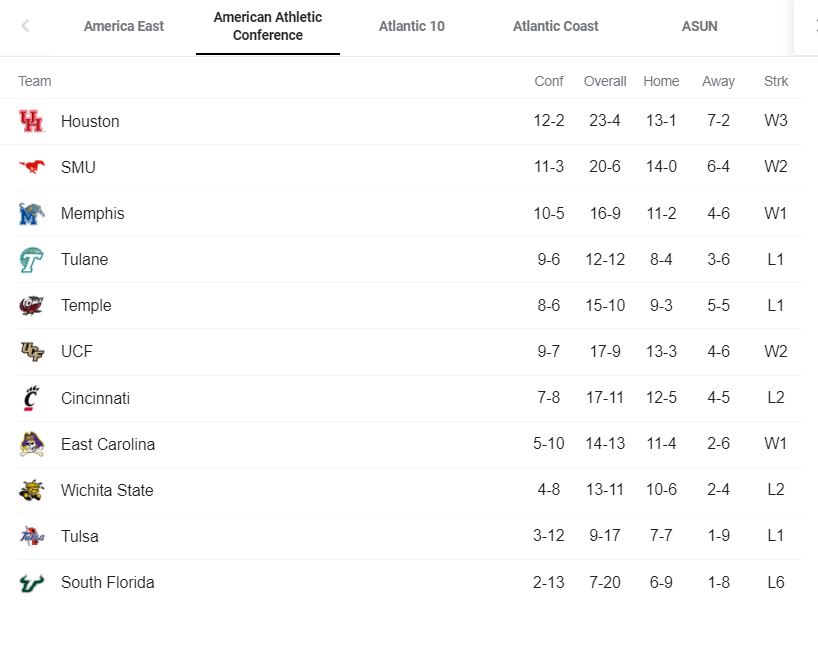 AAC-Hoop-Standings-Feb-25-2022.jpg