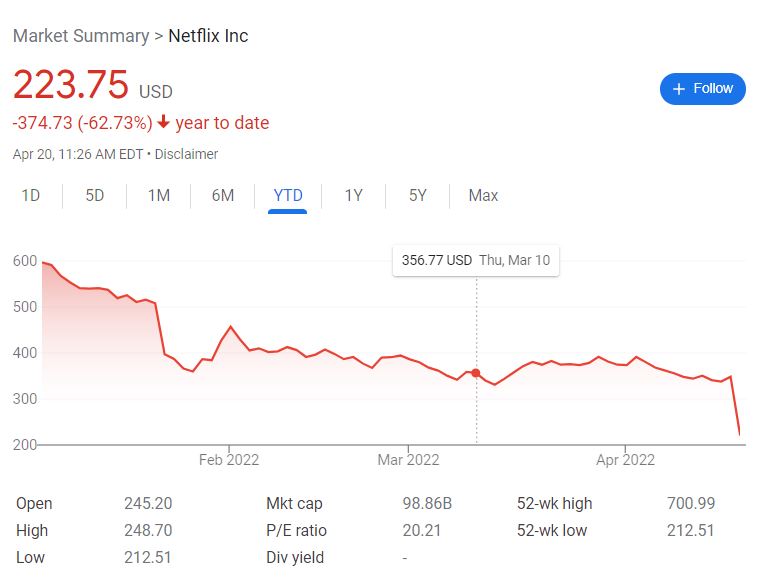 Netflix-stock-drop.jpg