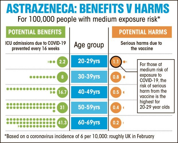 tp-graphic-astrazeneca-benefits-vs-harms-2-1.jpg