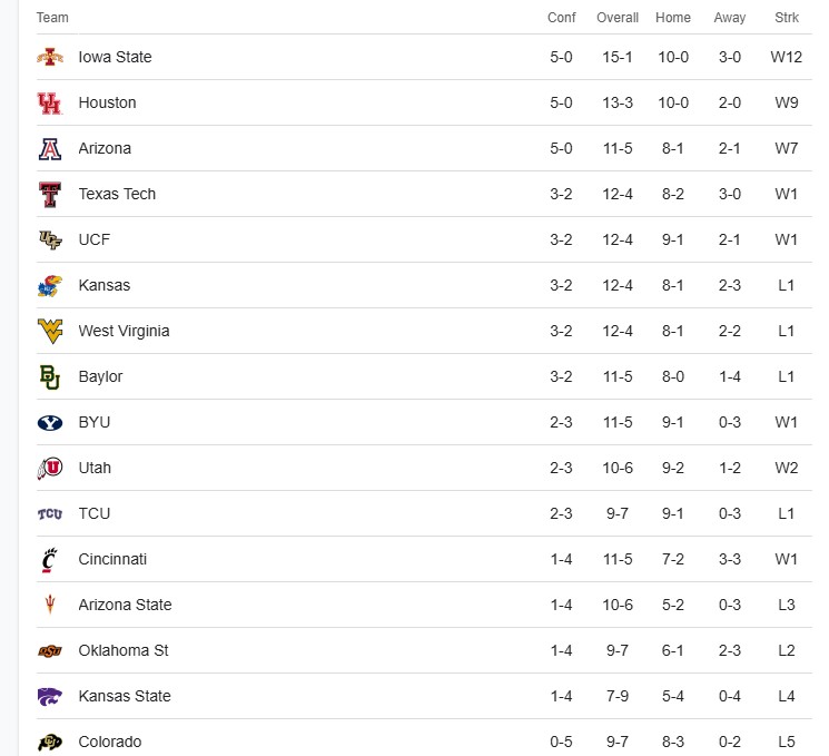 Jan-16-2025-standings.jpg