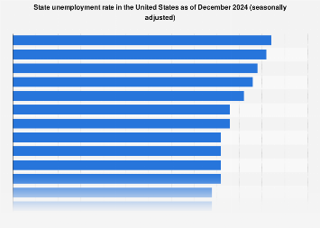 www.statista.com