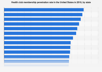 www.statista.com