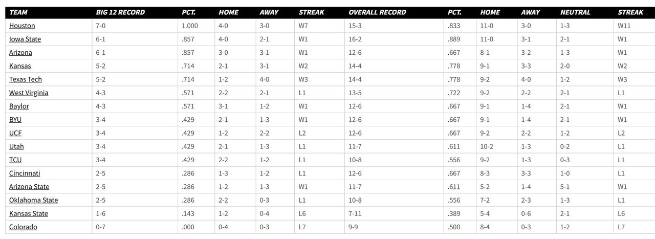 Jan-23-2025-Hoop-Standings.jpg