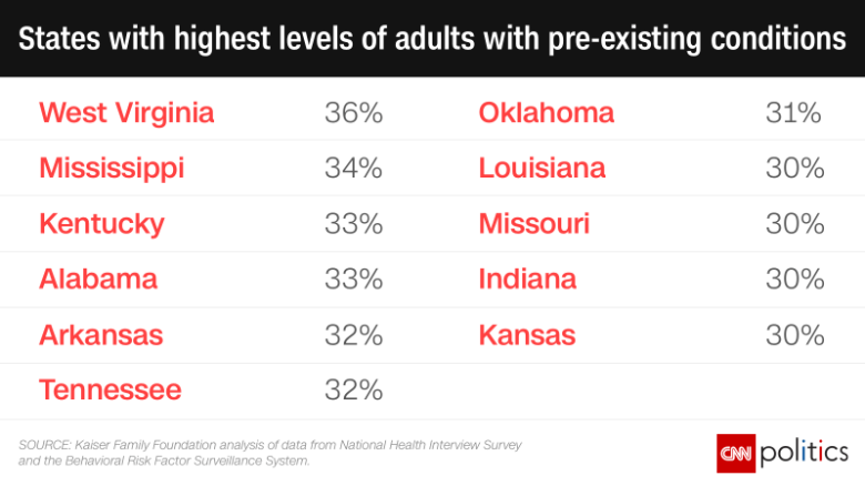 170504112456-gfc-healthcare-states-with-highest-pre-existing-conditions-exlarge-169.png