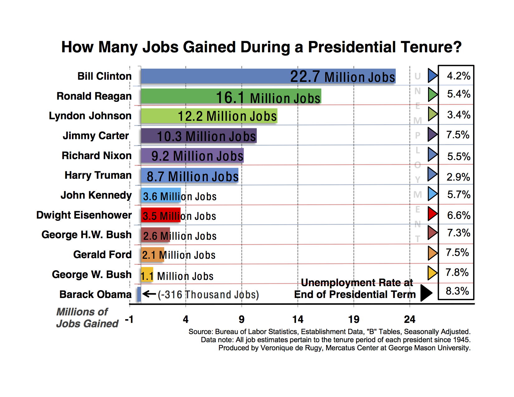 presidents-job-gains-chart-pdf-2%20copy.jpg