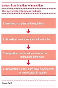 values-from-inaction-to-innovation.jpg