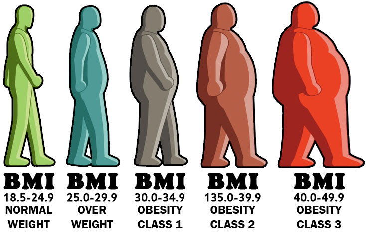 BMI-Chart-for-Men.jpg