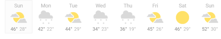 Lincoln-NE-7-day-weather.png