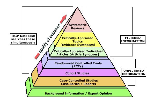 Levels_of_Evidence_Pyramid.JPG