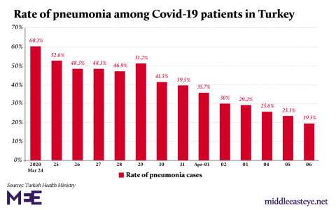 rate_of_pneumonia_cases_graph-01.png